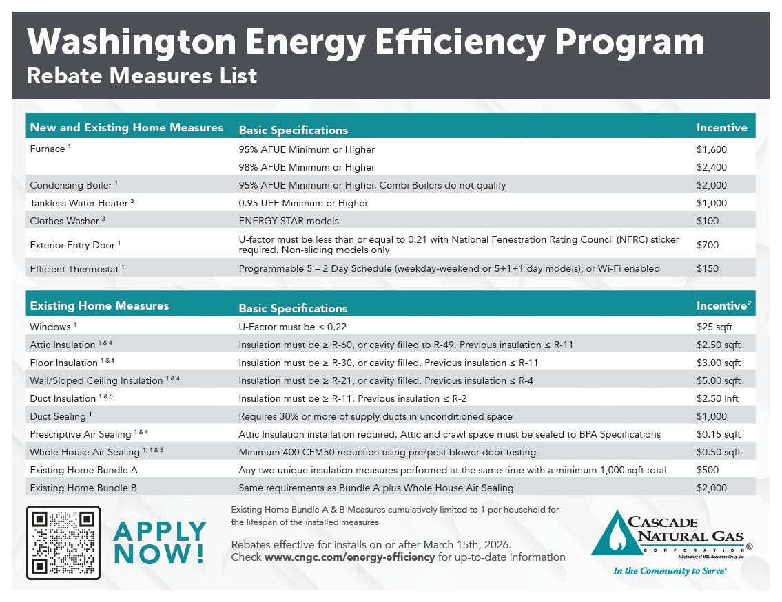 Washington Energy Efficiency Program